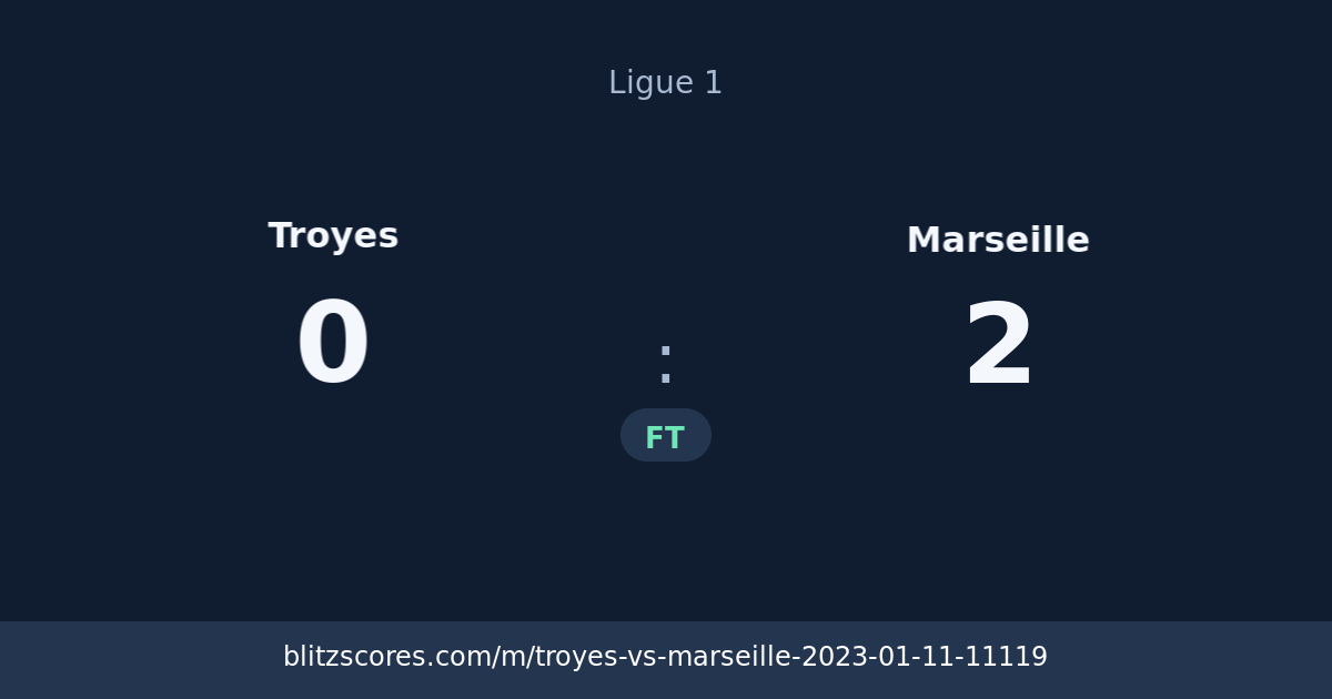 Troyes vs Marseille score card