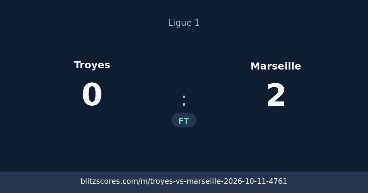 Troyes vs Marseille score card