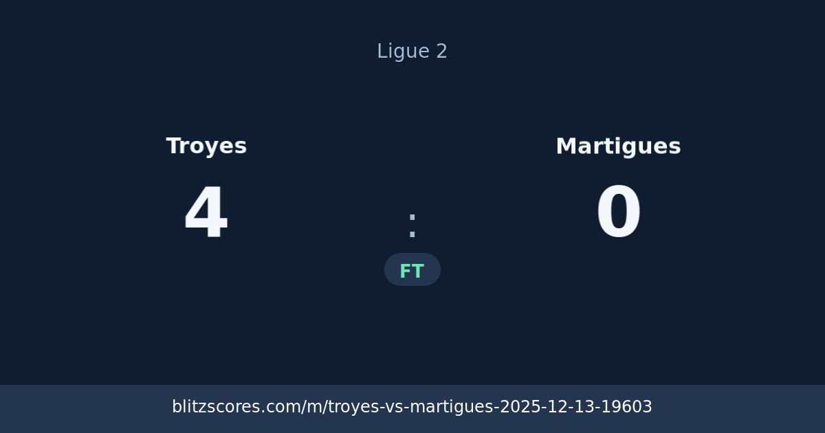 Troyes vs Martigues score card