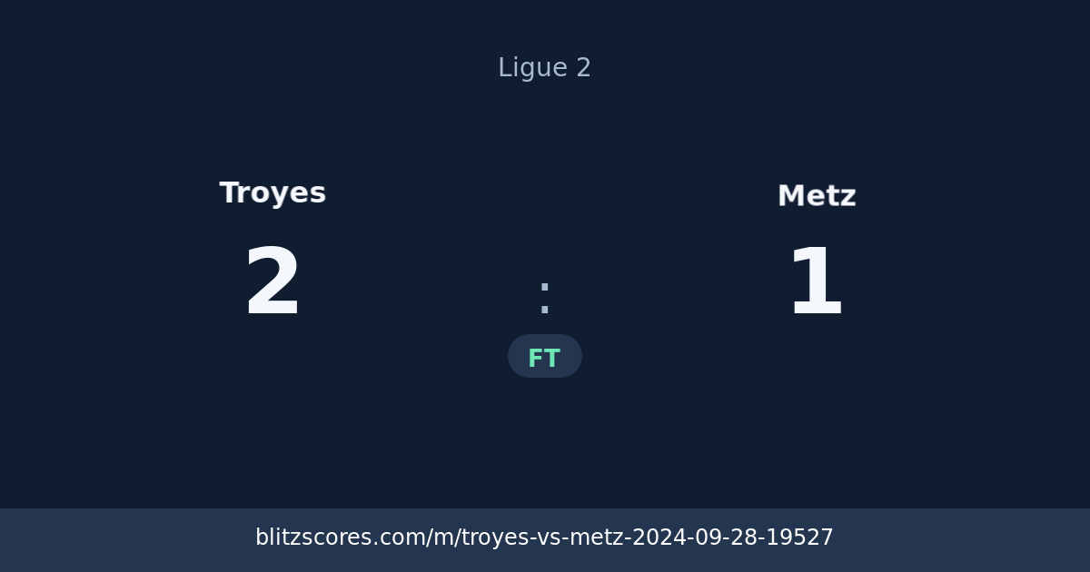 Troyes vs Metz score card