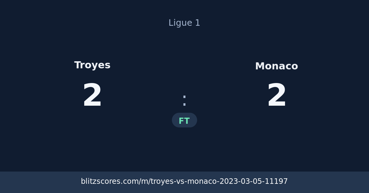 Troyes vs Monaco score card