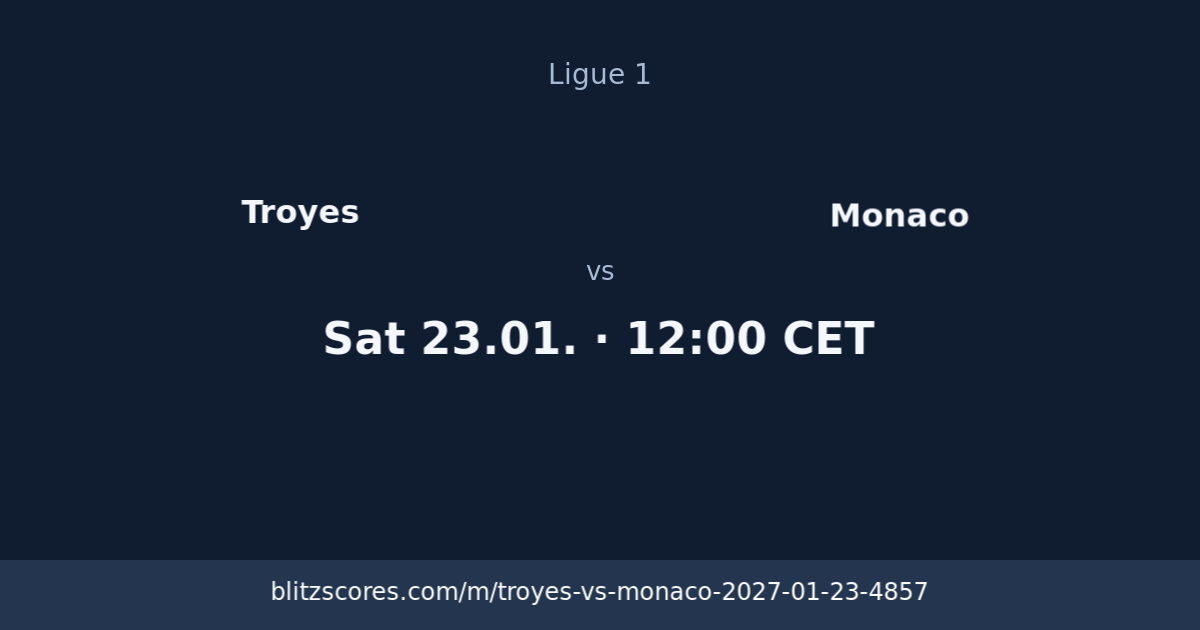 Troyes vs Monaco score card
