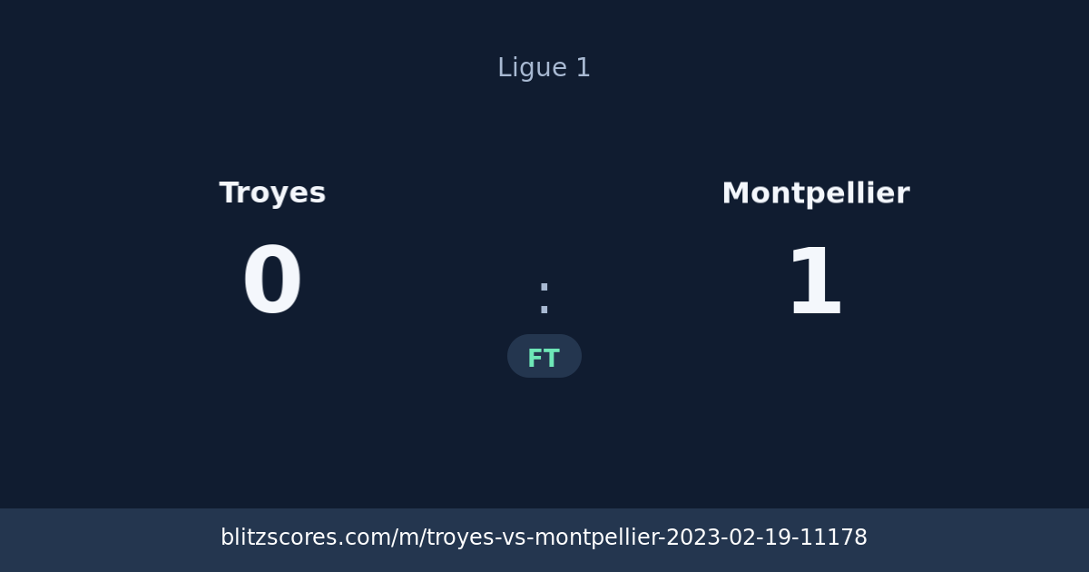 Troyes vs Montpellier score card