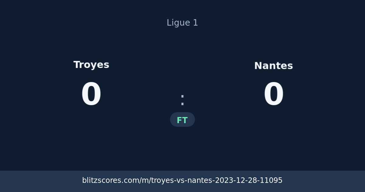 Troyes vs Nantes score card