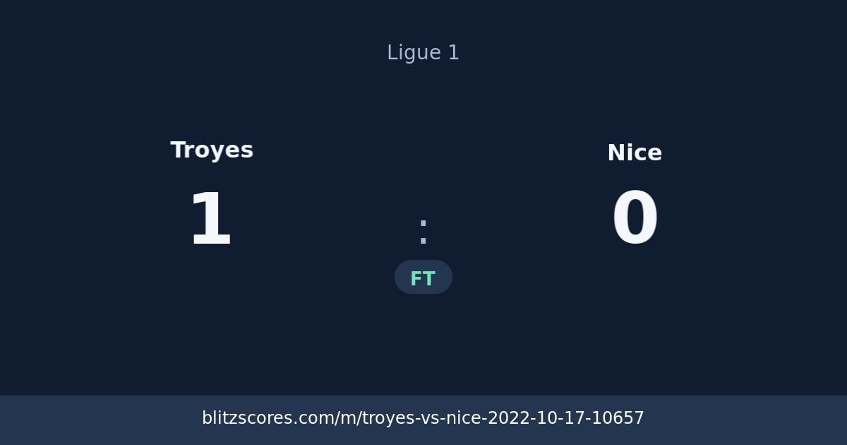 Troyes vs Nice score card