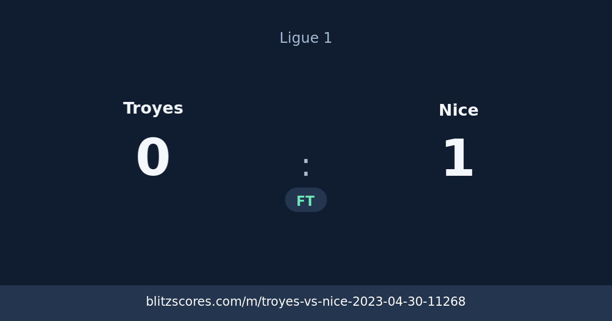 Troyes vs Nice score card