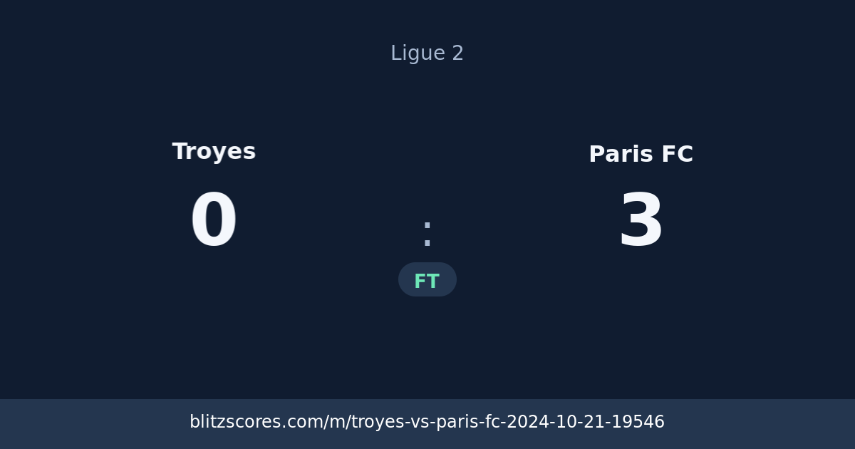 Troyes vs Paris FC score card