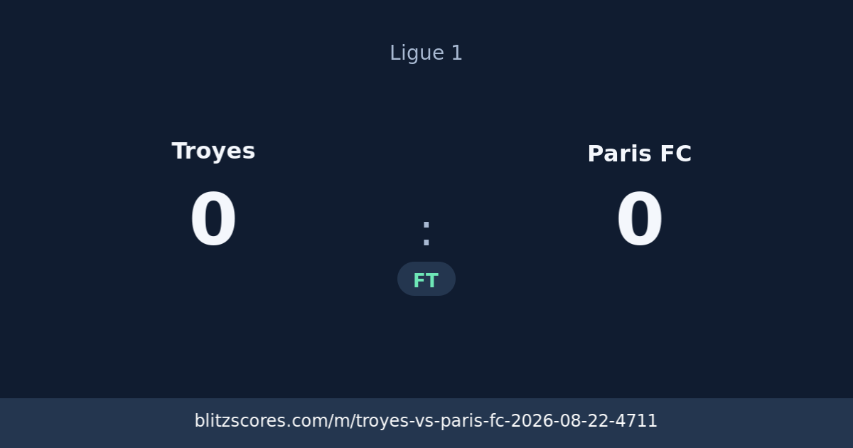 Troyes vs Paris FC score card