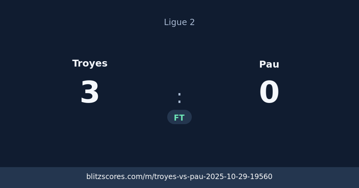 Troyes vs Pau score card