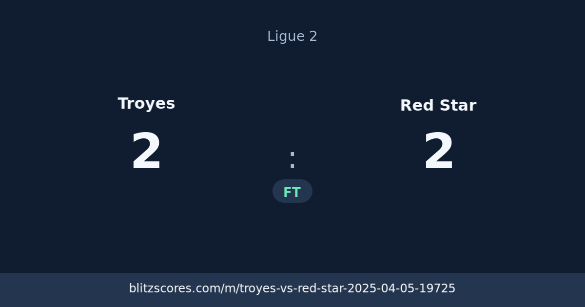 Troyes vs Red Star score card