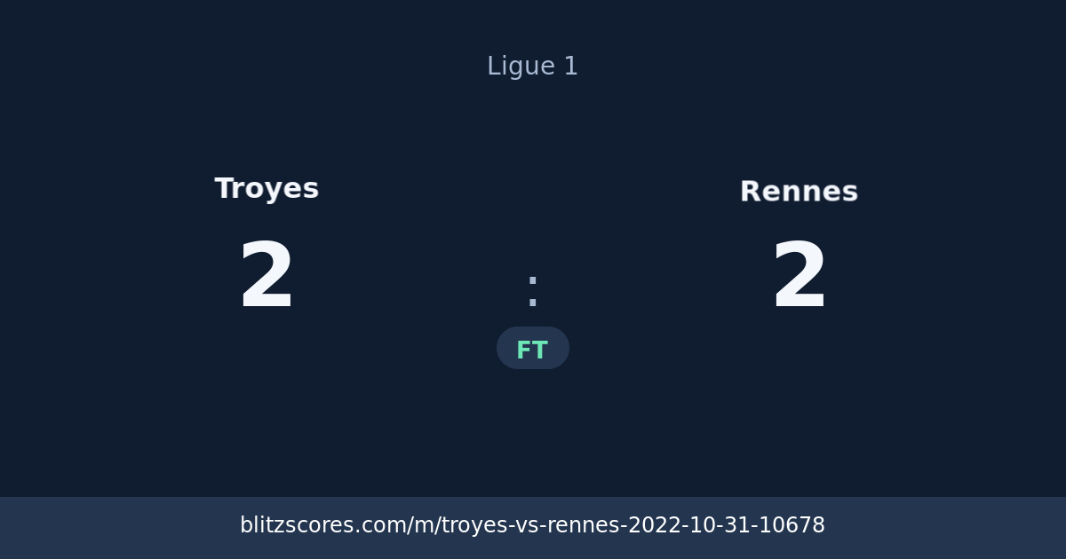 Troyes vs Rennes score card