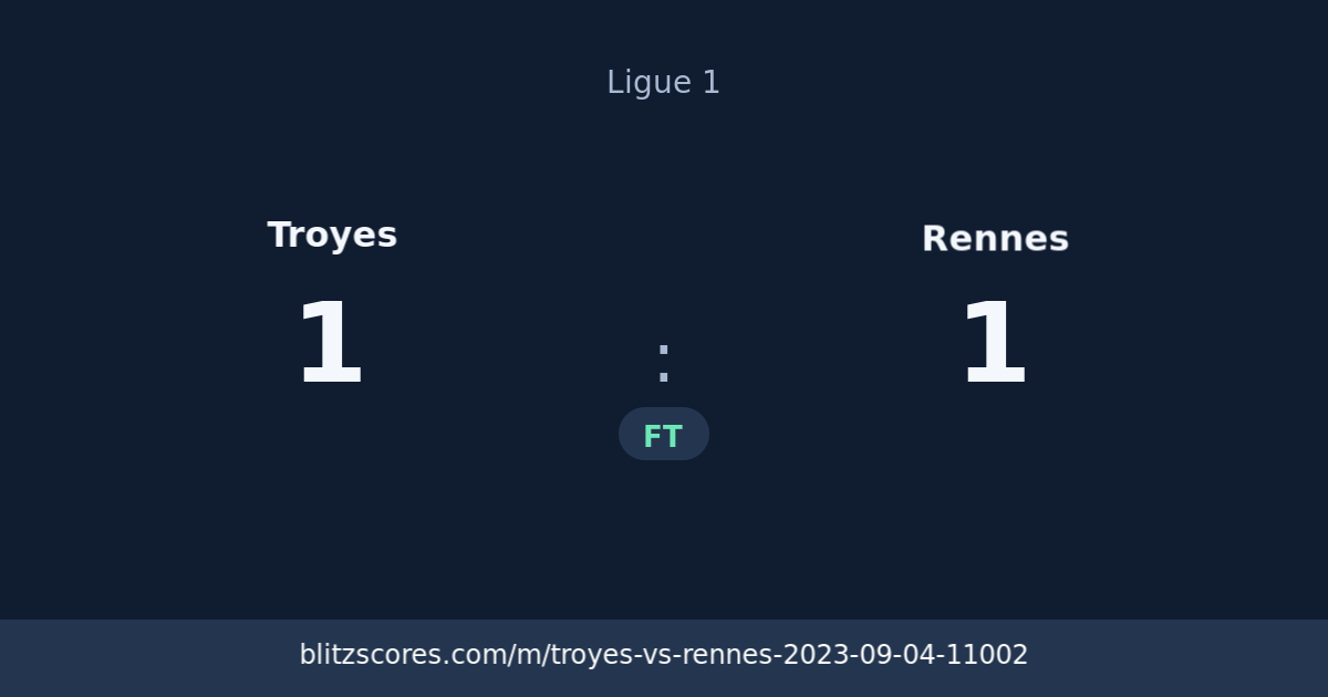 Troyes vs Rennes score card