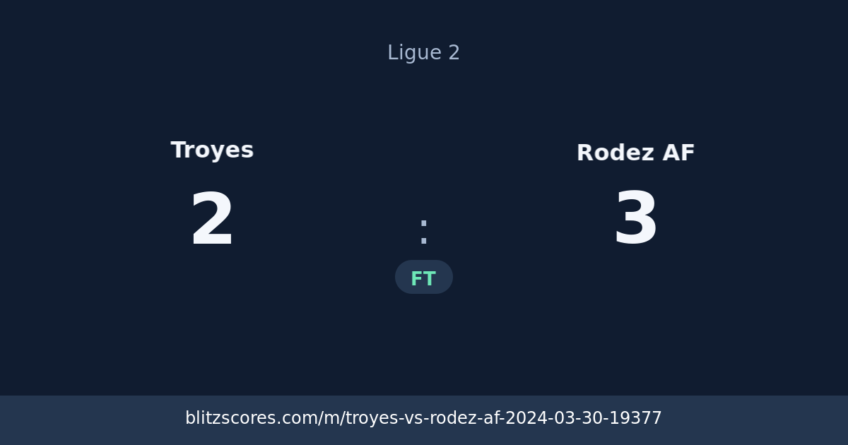 Troyes vs Rodez AF score card