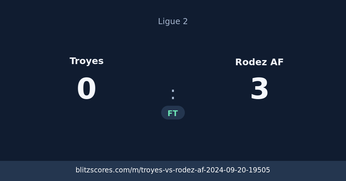 Troyes vs Rodez AF score card