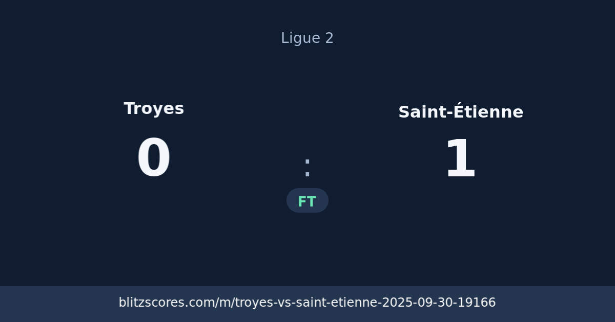 Troyes vs Saint-Étienne score card