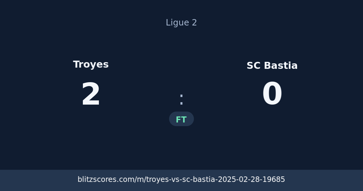 Troyes vs SC Bastia score card