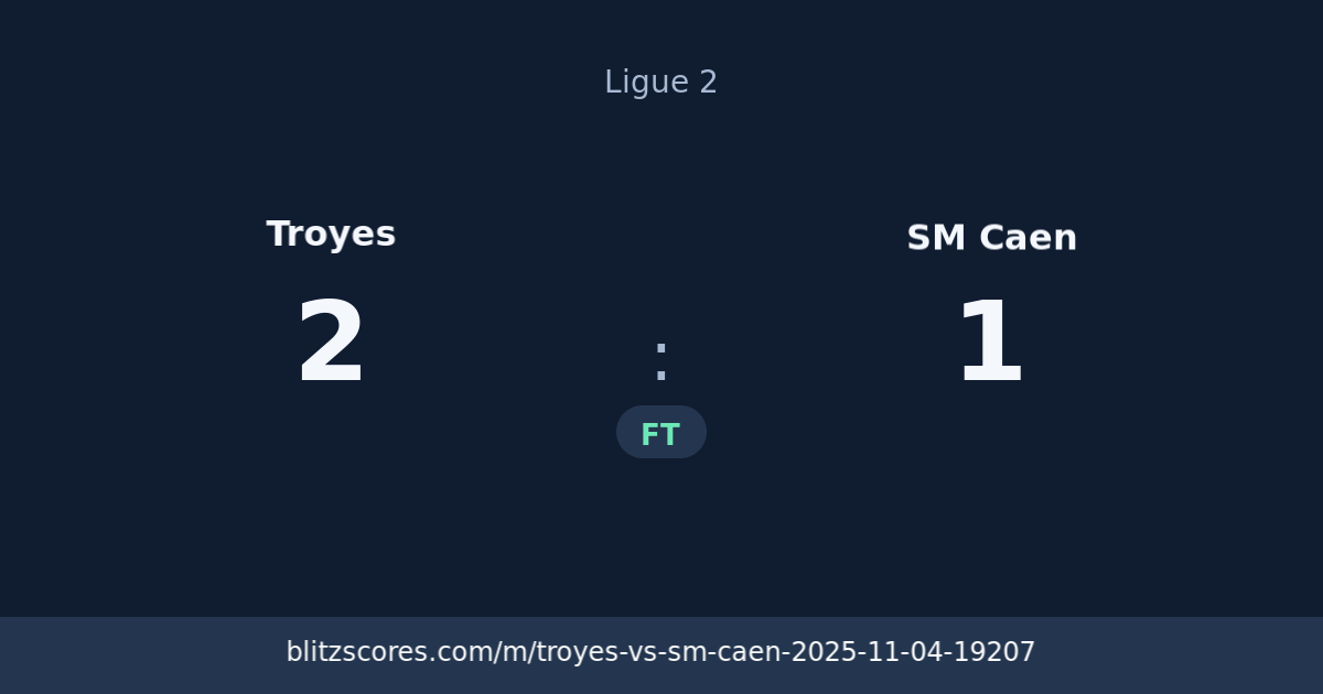 Troyes vs SM Caen score card