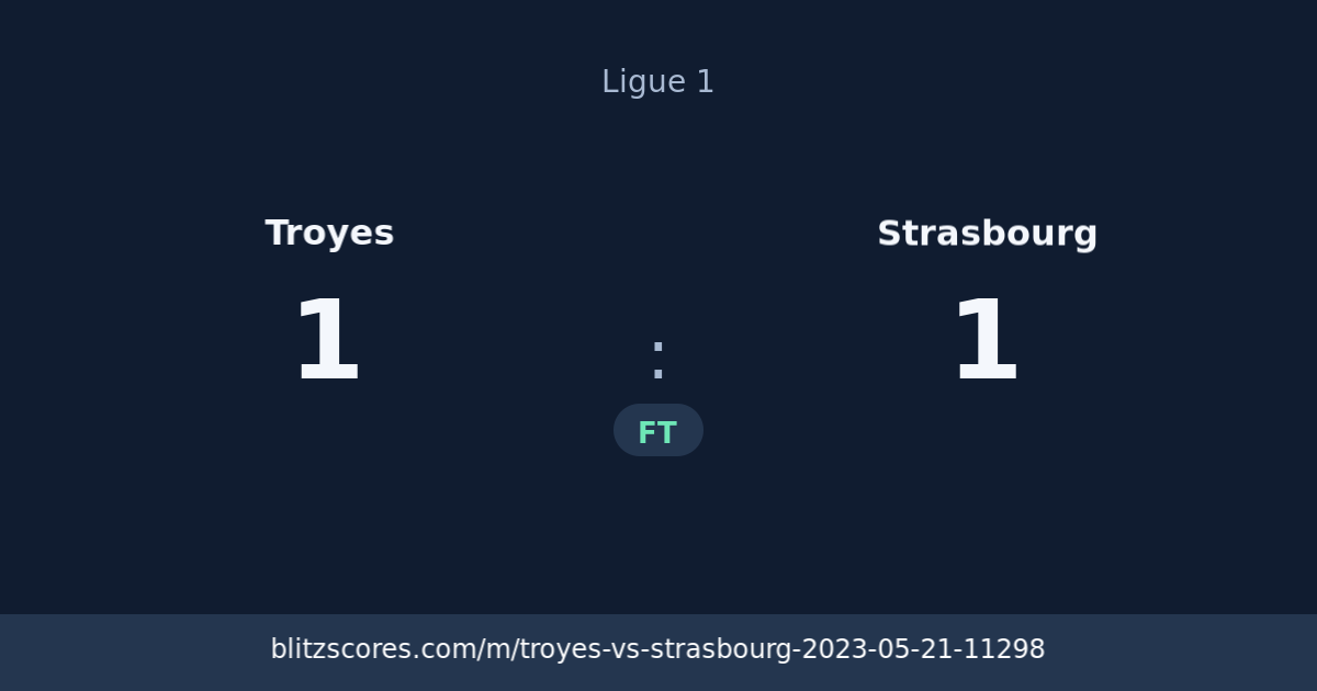 Troyes vs Strasbourg score card