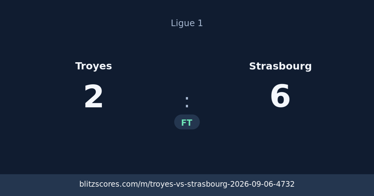 Troyes vs Strasbourg score card