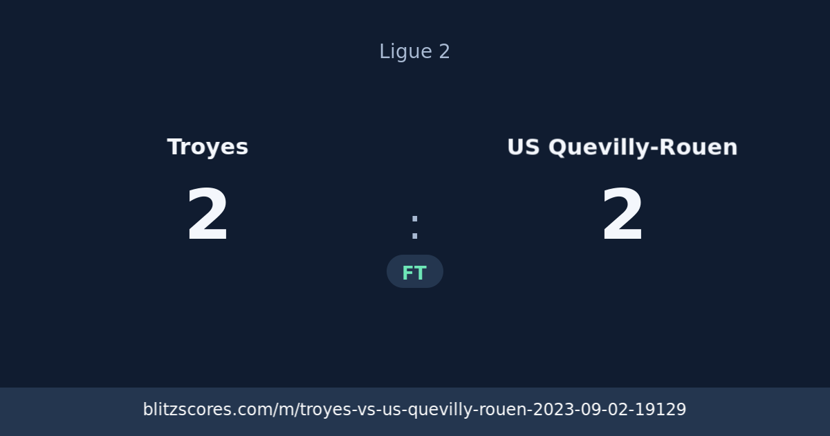 Troyes vs US Quevilly-Rouen score card