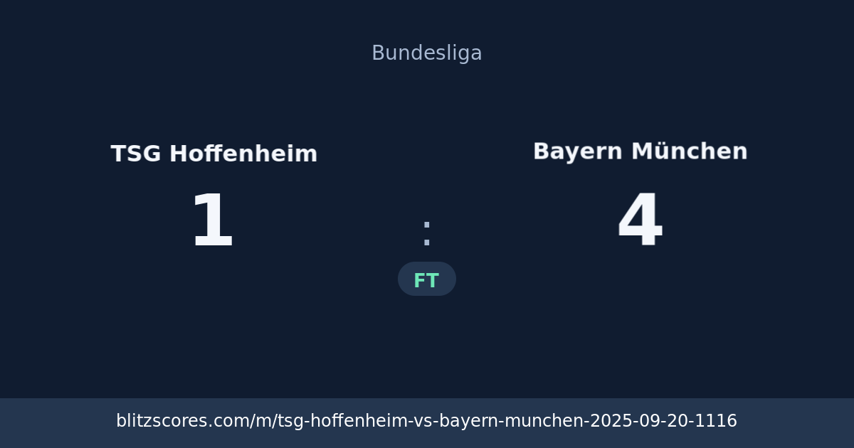 TSG Hoffenheim vs Bayern München score card