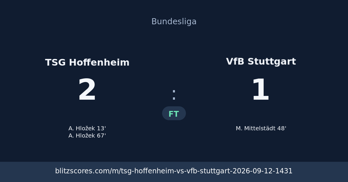TSG Hoffenheim vs VfB Stuttgart score card