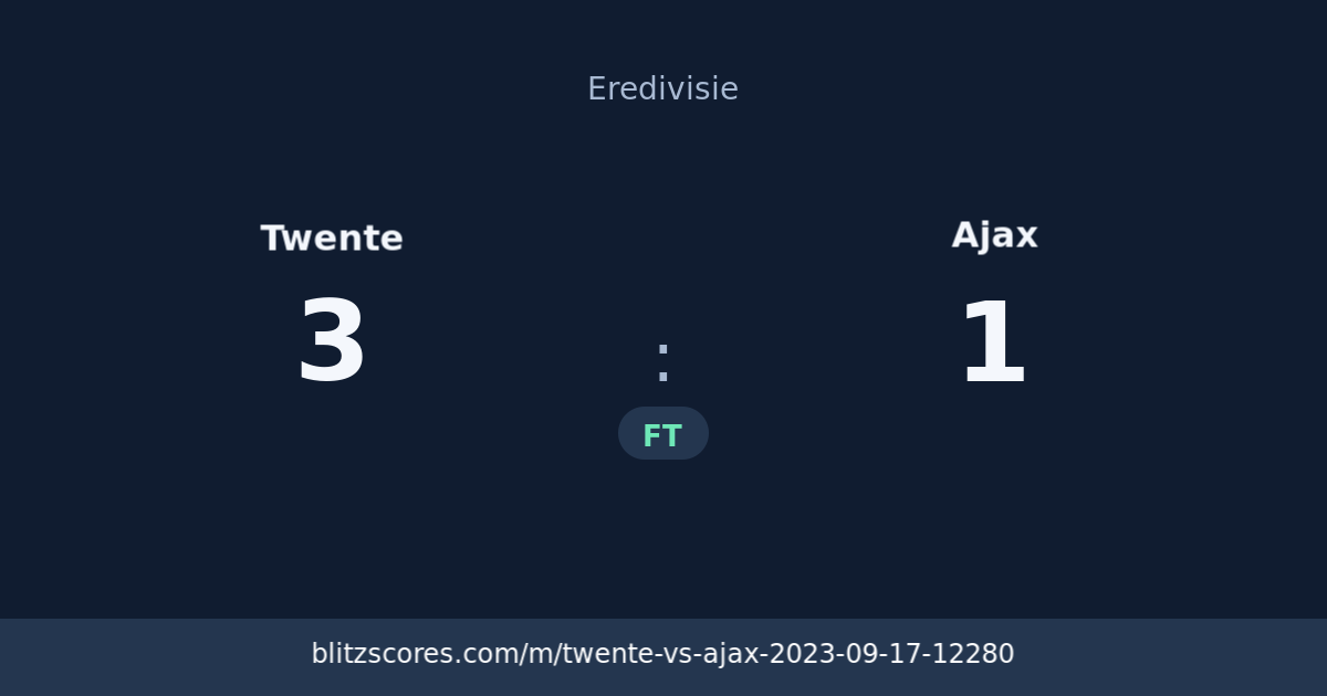 Twente vs Ajax score card