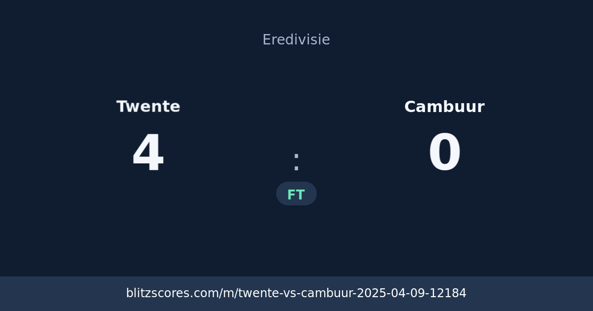Twente vs Cambuur score card