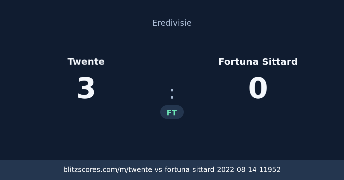 Twente vs Fortuna Sittard score card