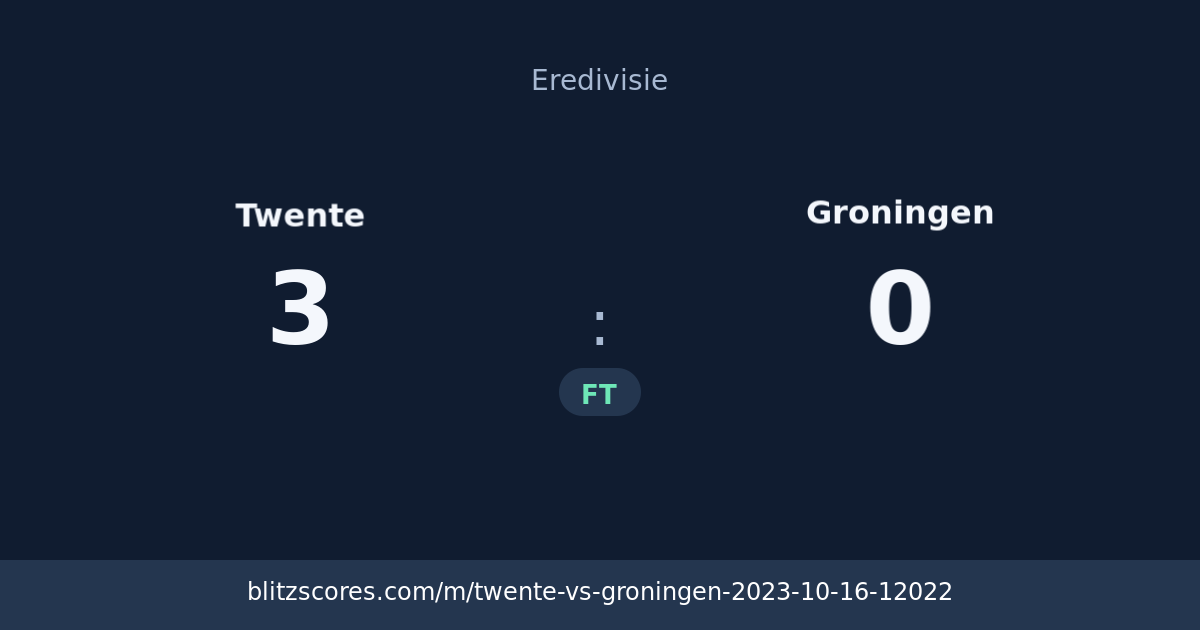 Twente vs Groningen score card
