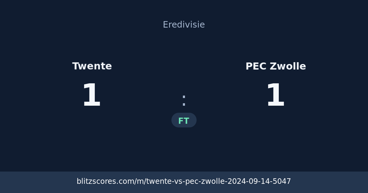 Twente vs PEC Zwolle score card