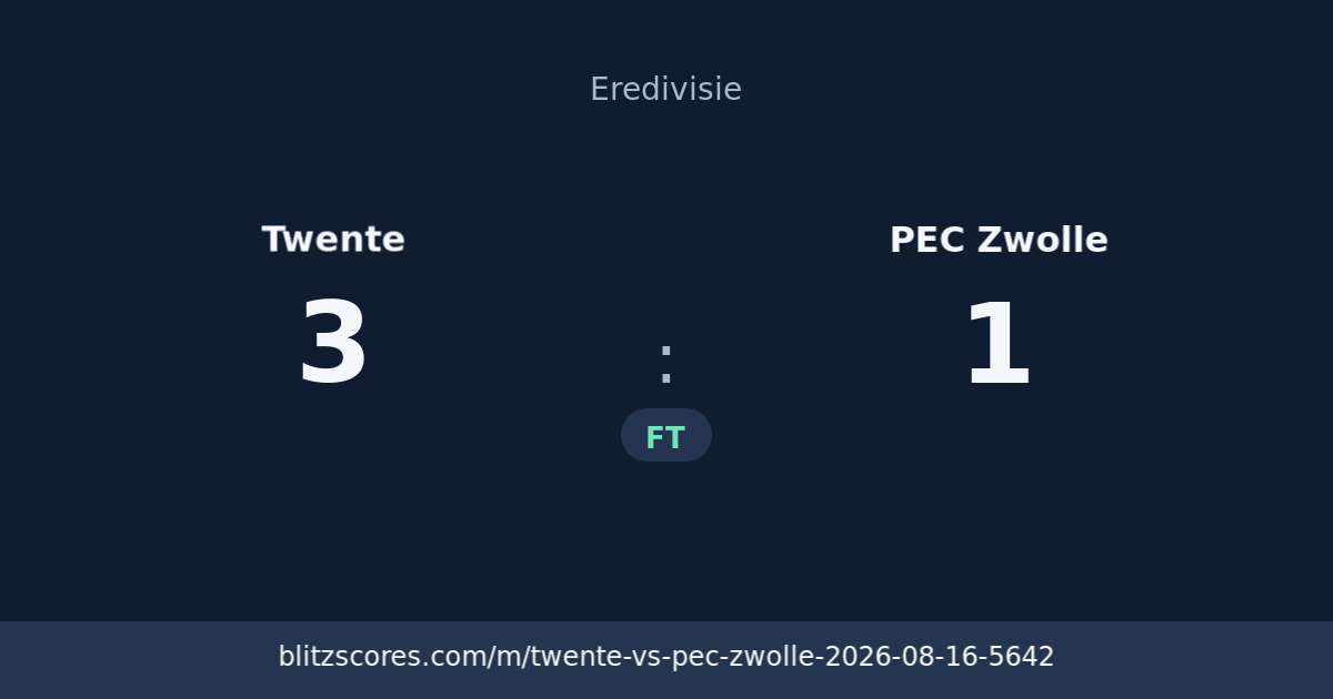Twente vs PEC Zwolle score card
