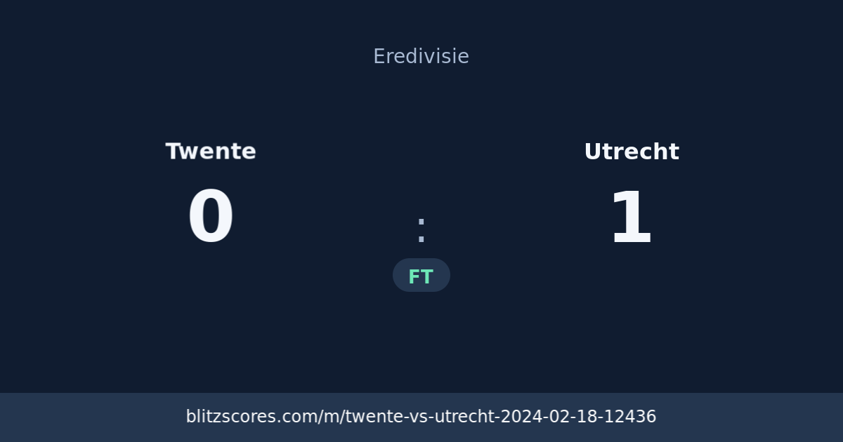 Twente vs Utrecht score card