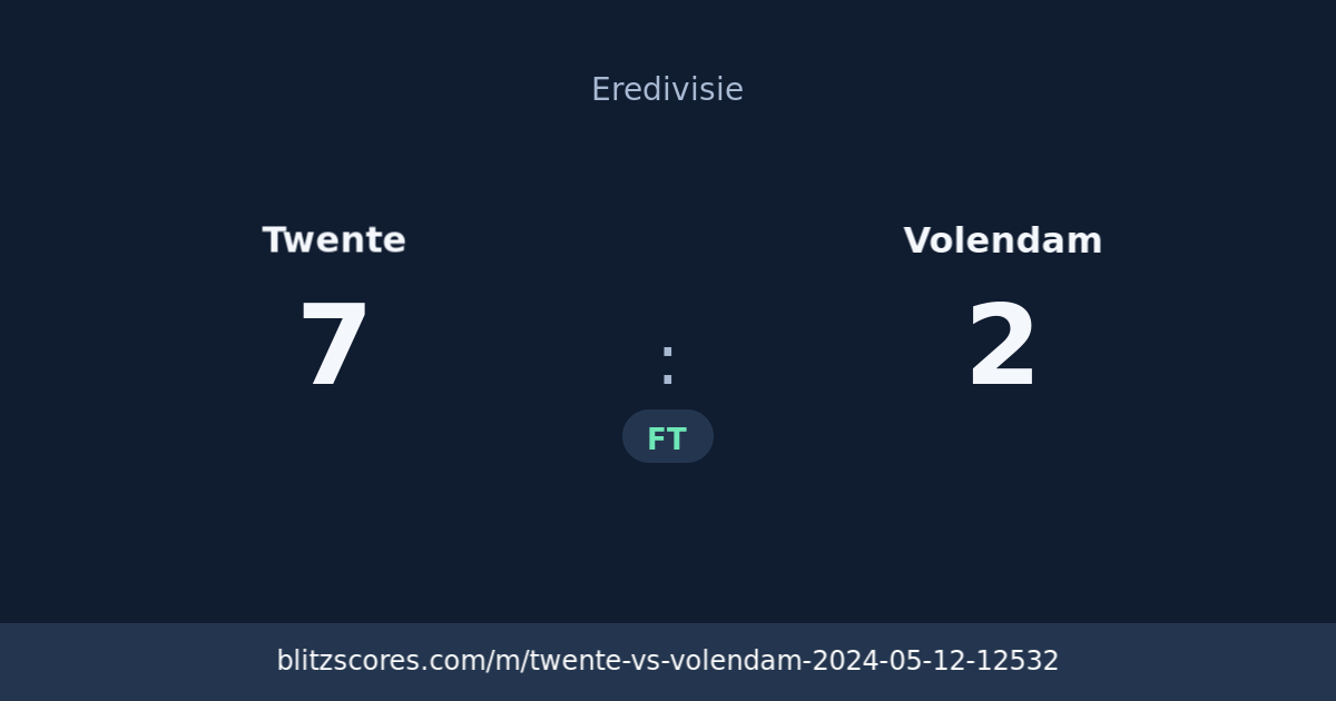 Twente vs Volendam score card