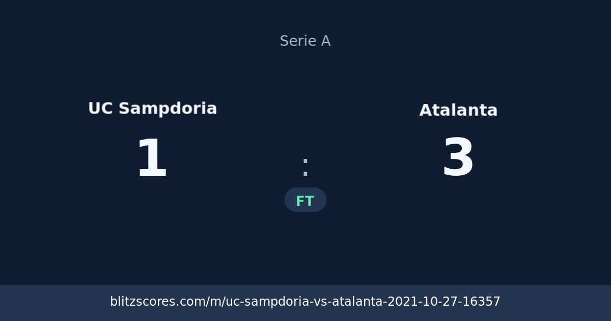 UC Sampdoria vs Atalanta score card