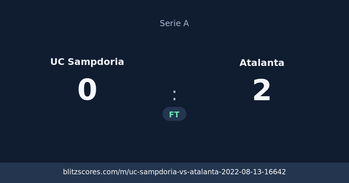 UC Sampdoria vs Atalanta score card