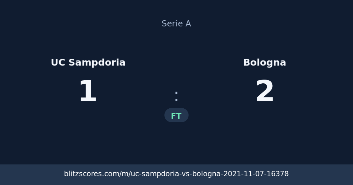 UC Sampdoria vs Bologna score card