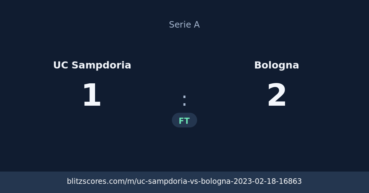 UC Sampdoria vs Bologna score card
