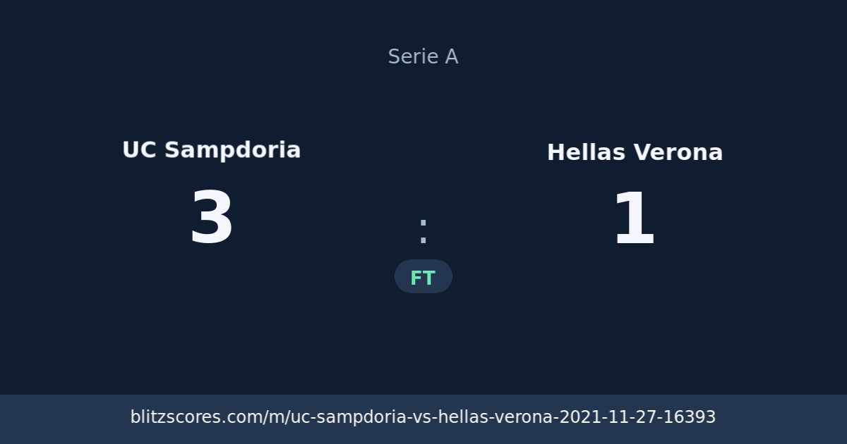 UC Sampdoria vs Hellas Verona score card