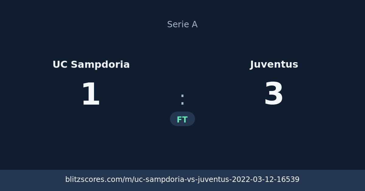 UC Sampdoria vs Juventus score card
