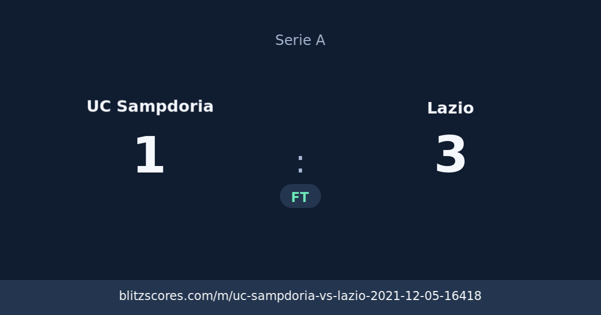 UC Sampdoria vs Lazio score card