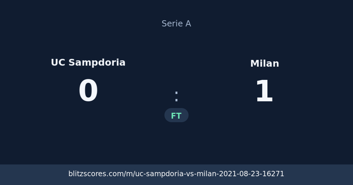 UC Sampdoria vs Milan score card