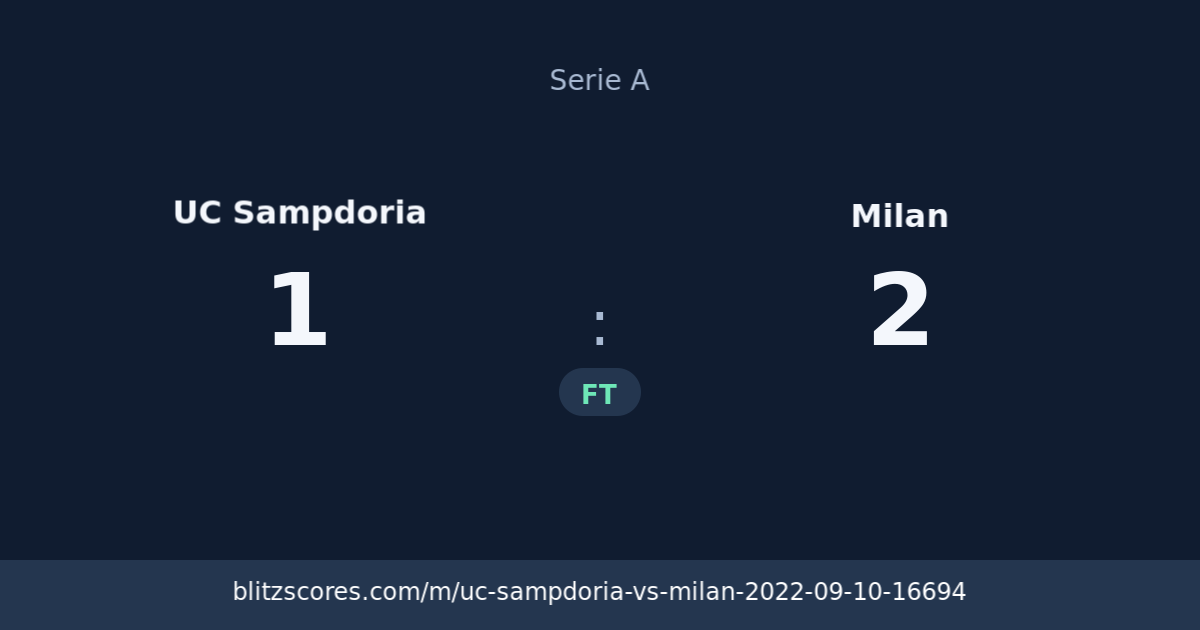 UC Sampdoria vs Milan score card