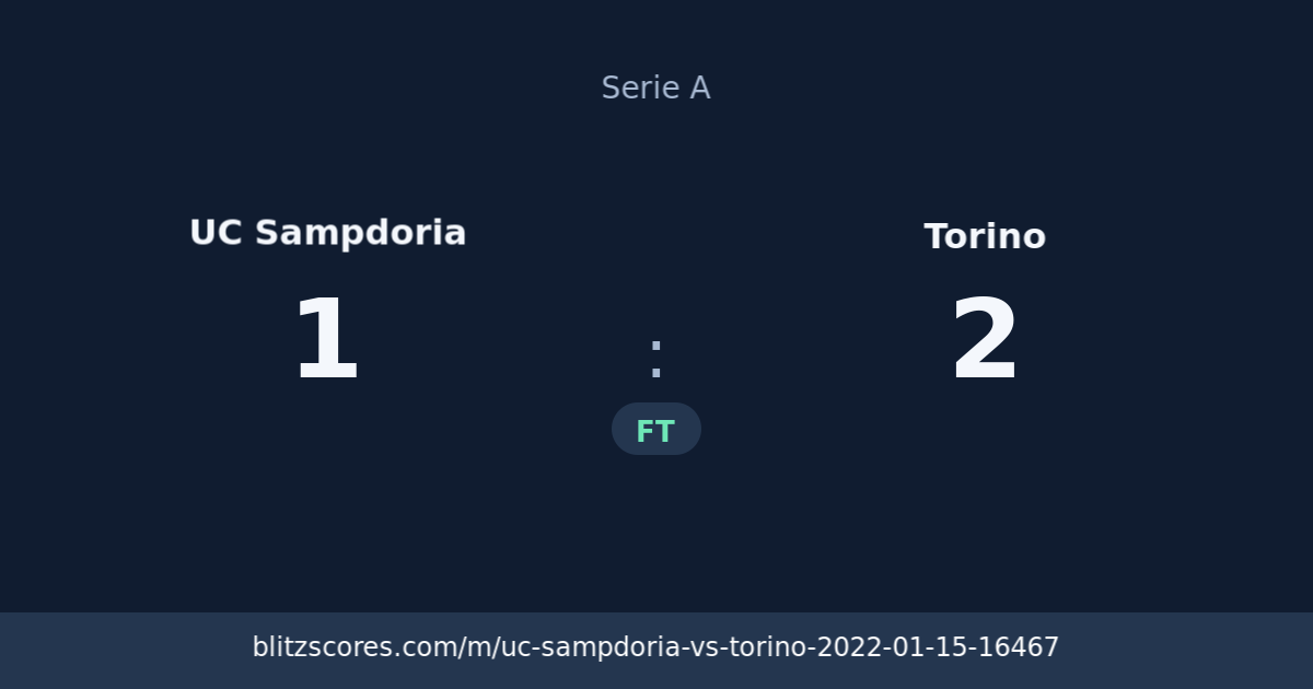 UC Sampdoria vs Torino score card