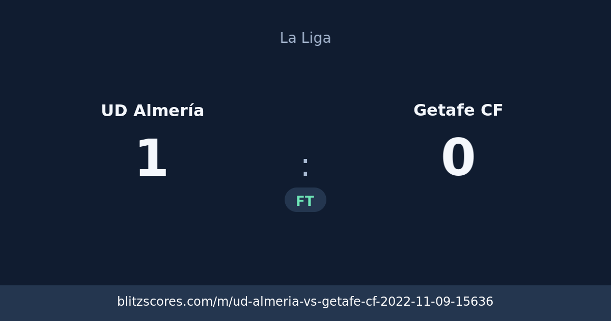 UD Almería vs Getafe CF score card