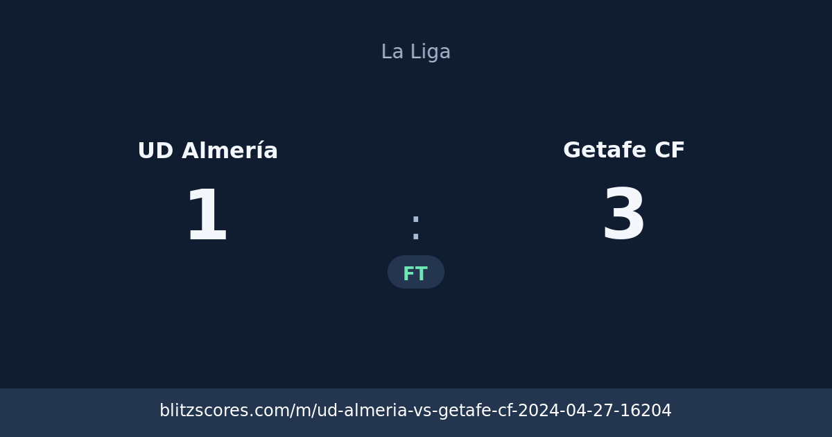 UD Almería vs Getafe CF score card