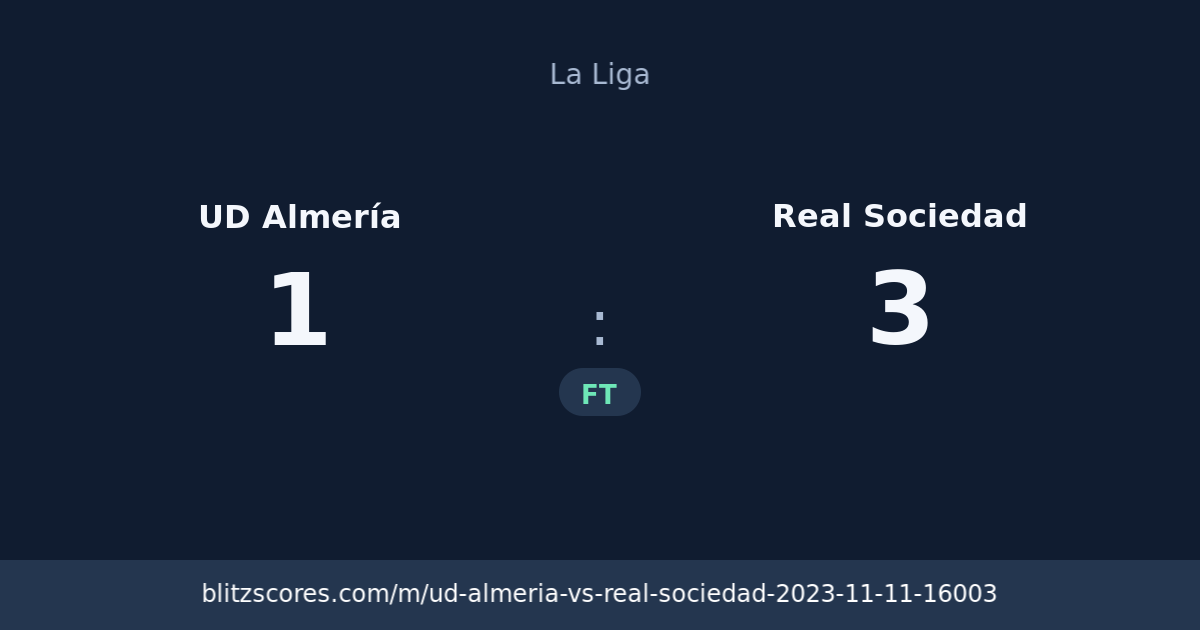 UD Almería vs Real Sociedad score card