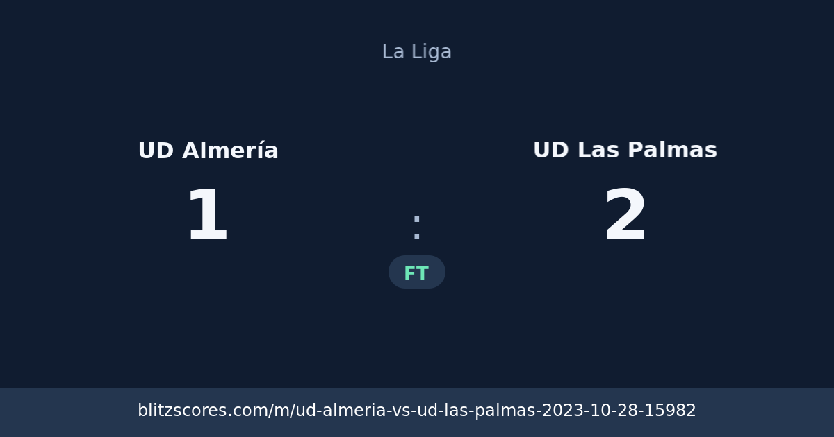 UD Almería vs UD Las Palmas score card