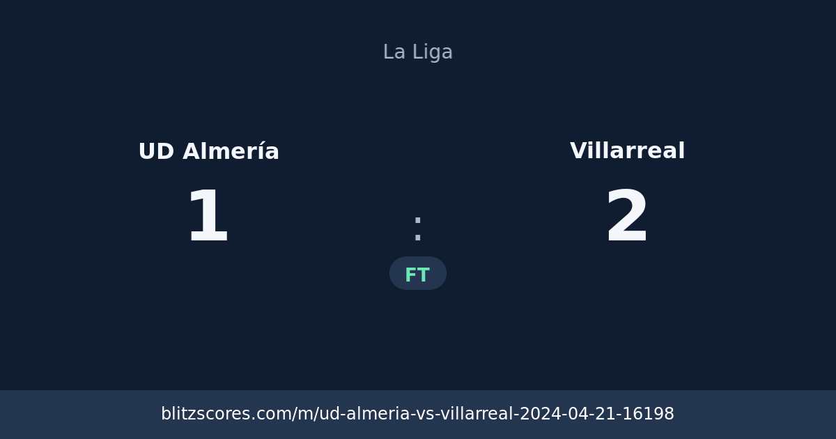 UD Almería vs Villarreal score card