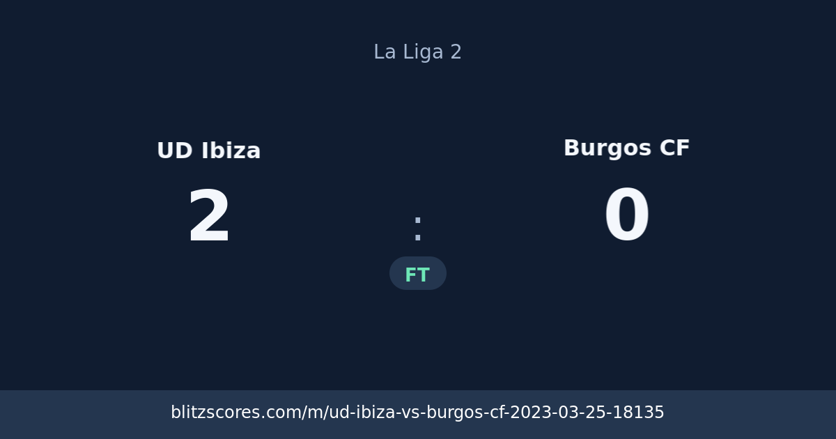 UD Ibiza vs Burgos CF score card